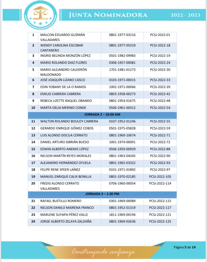 Horarios de entrevistas y de investigación socio-económicas 